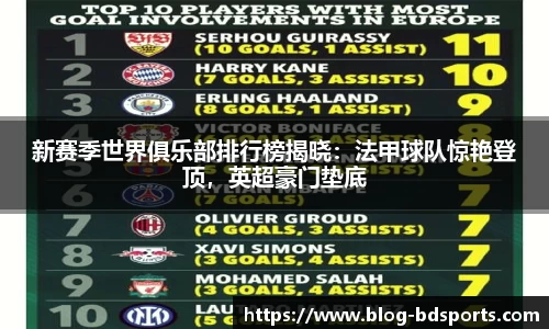 新赛季世界俱乐部排行榜揭晓：法甲球队惊艳登顶，英超豪门垫底