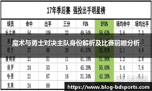 魔术与勇士对决主队身份解析及比赛前瞻分析